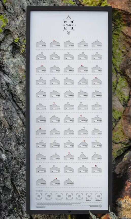 Interactive 14ers Poster